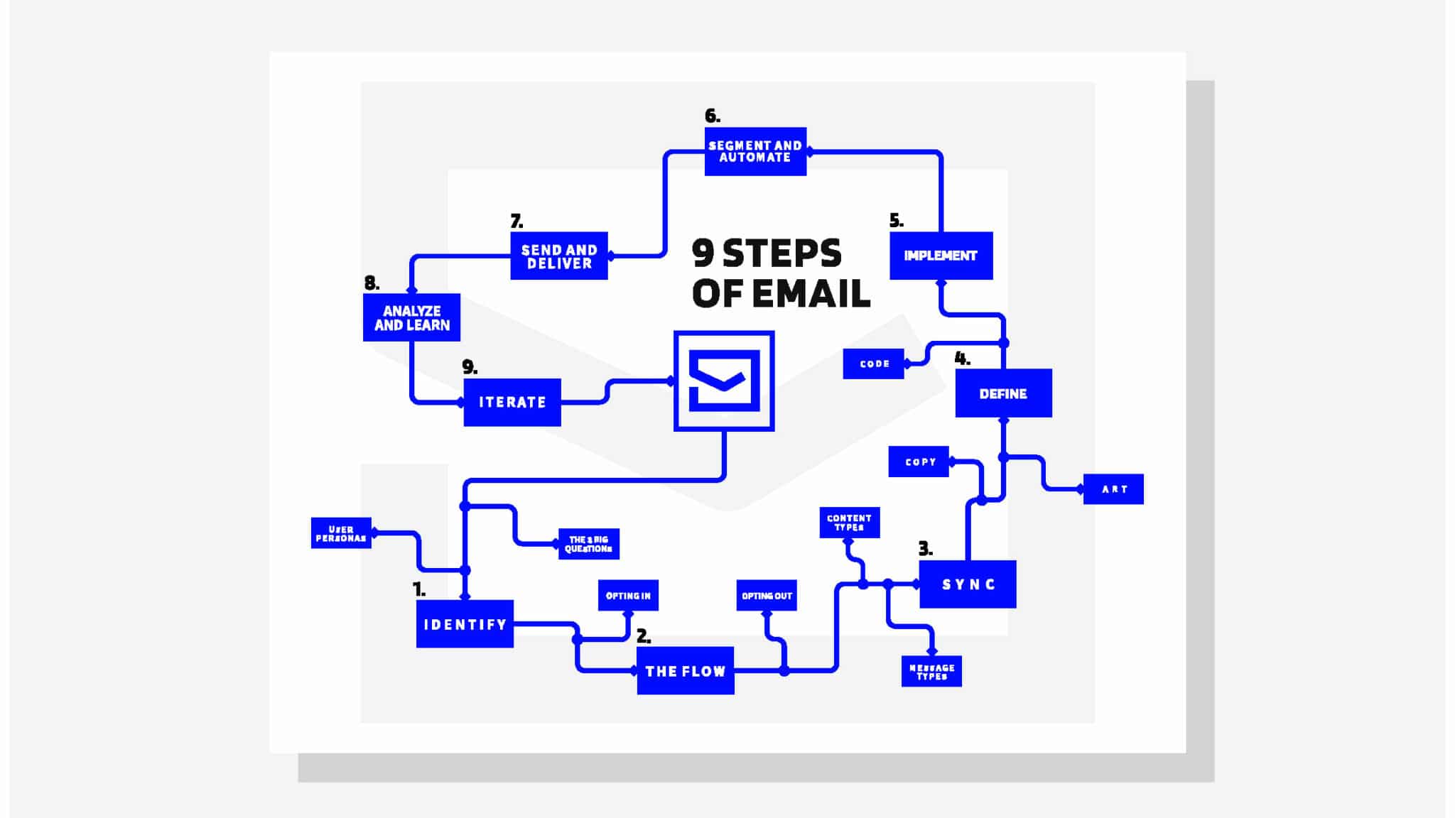 9steps-of-email-method-diagram