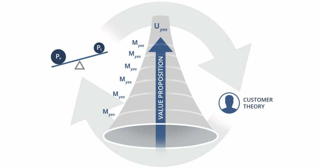 Meclabs Inverted Funnel Analogy 1024x537 1